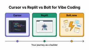 Cursor vs Replit vs Bolt: Best Vibe-Coding Tool in 2026